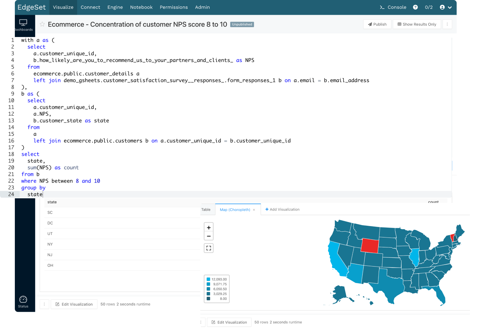 Compare and analyse