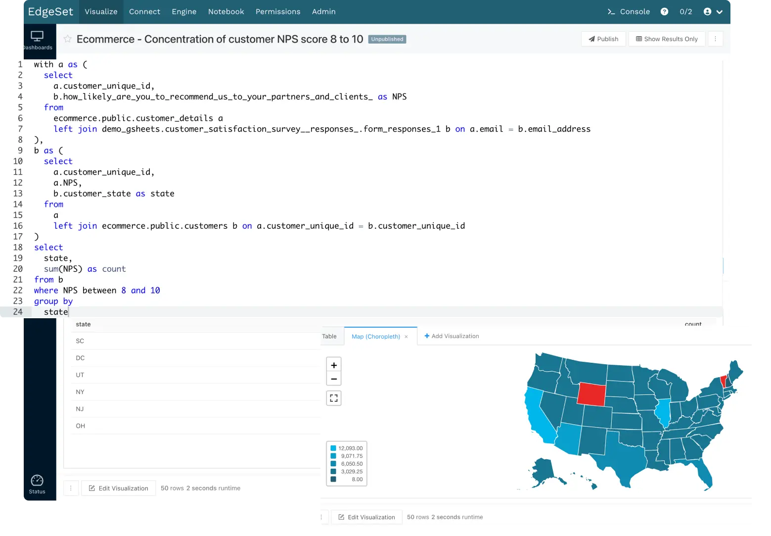 Compare and analyse