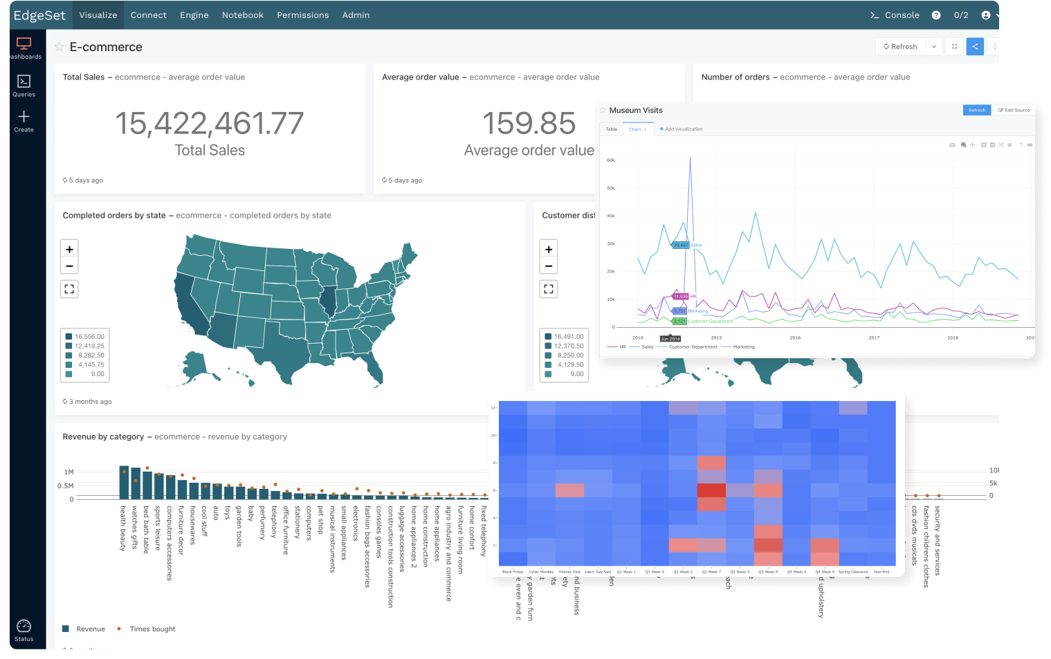 Dashboard and reports