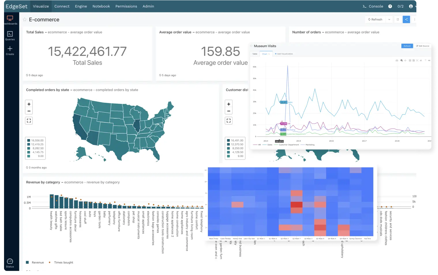 Dashboard and reports